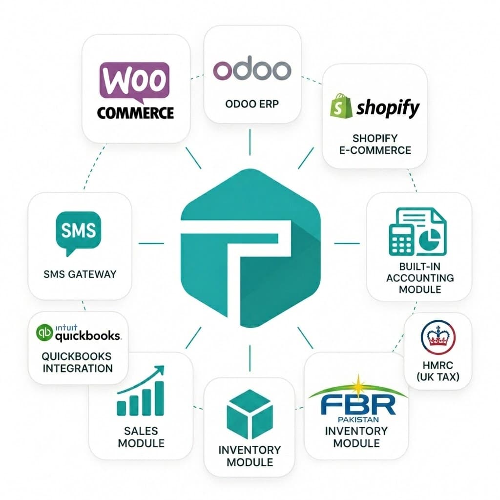 POS integration graphic